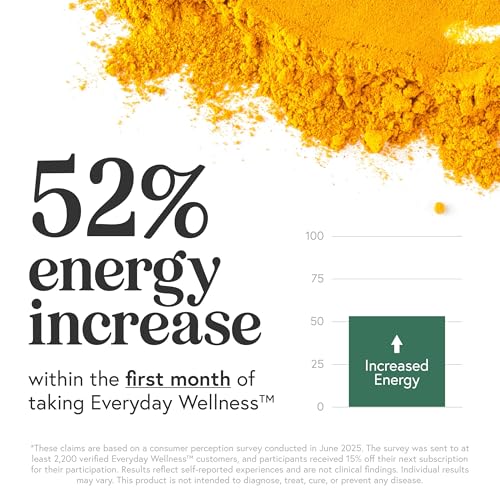 Vitamin C dosing per serving in TRULEAN Everyday Wellness Shot