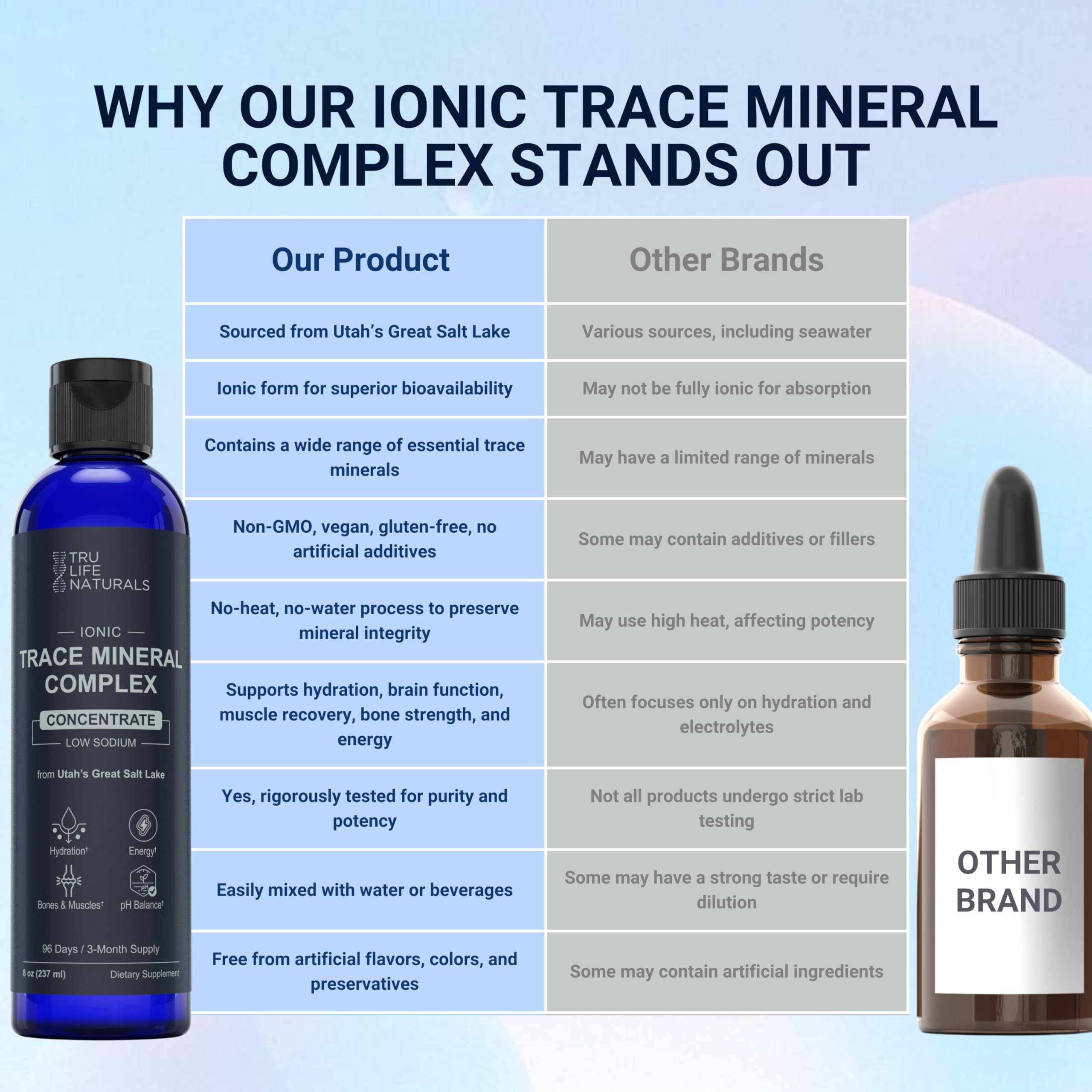 Unflavored liquid mineral supplement bottle
