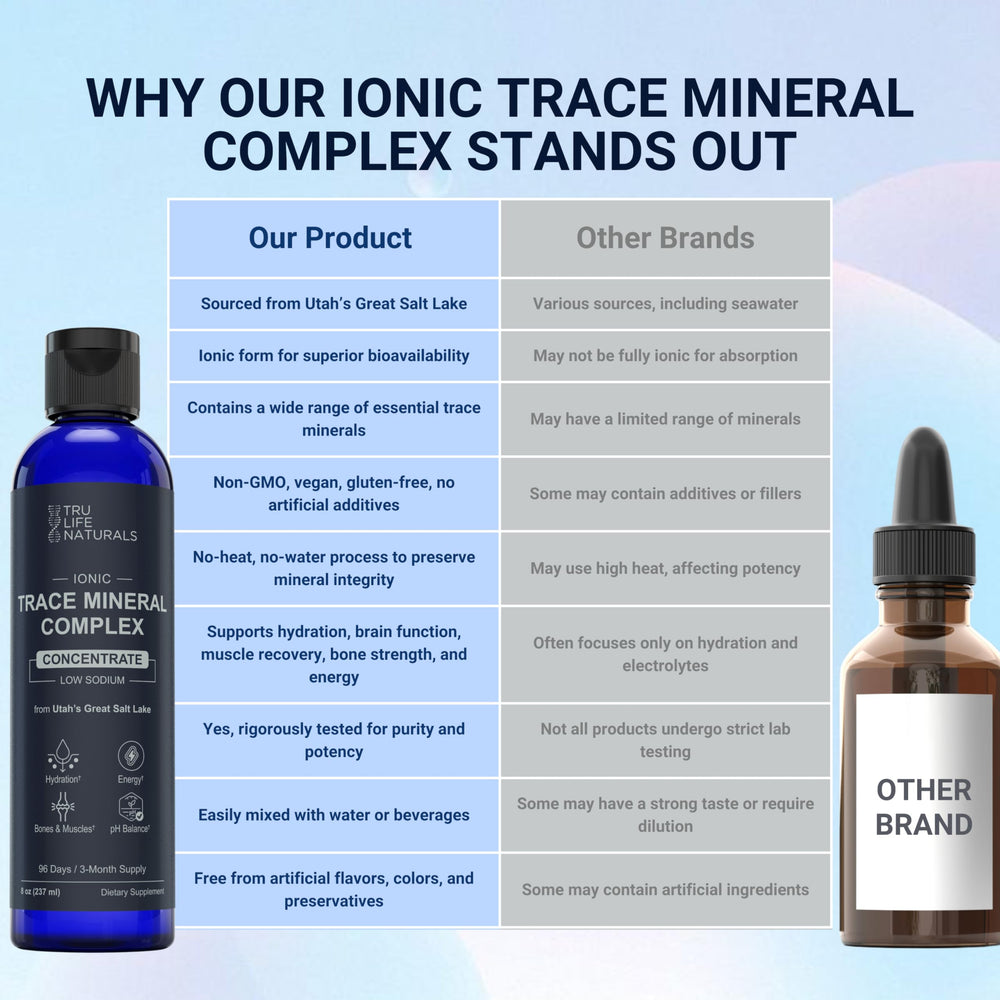 Unflavored liquid mineral supplement bottle
