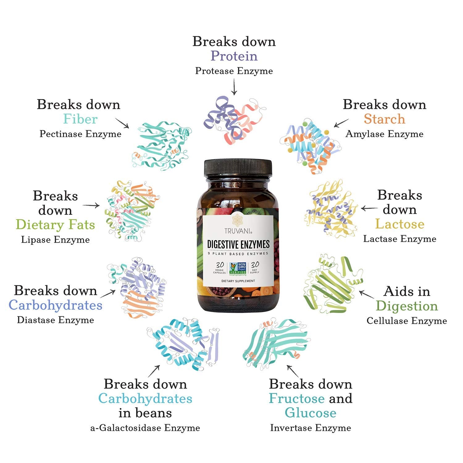Truvani Digestive Enzymes bottle label