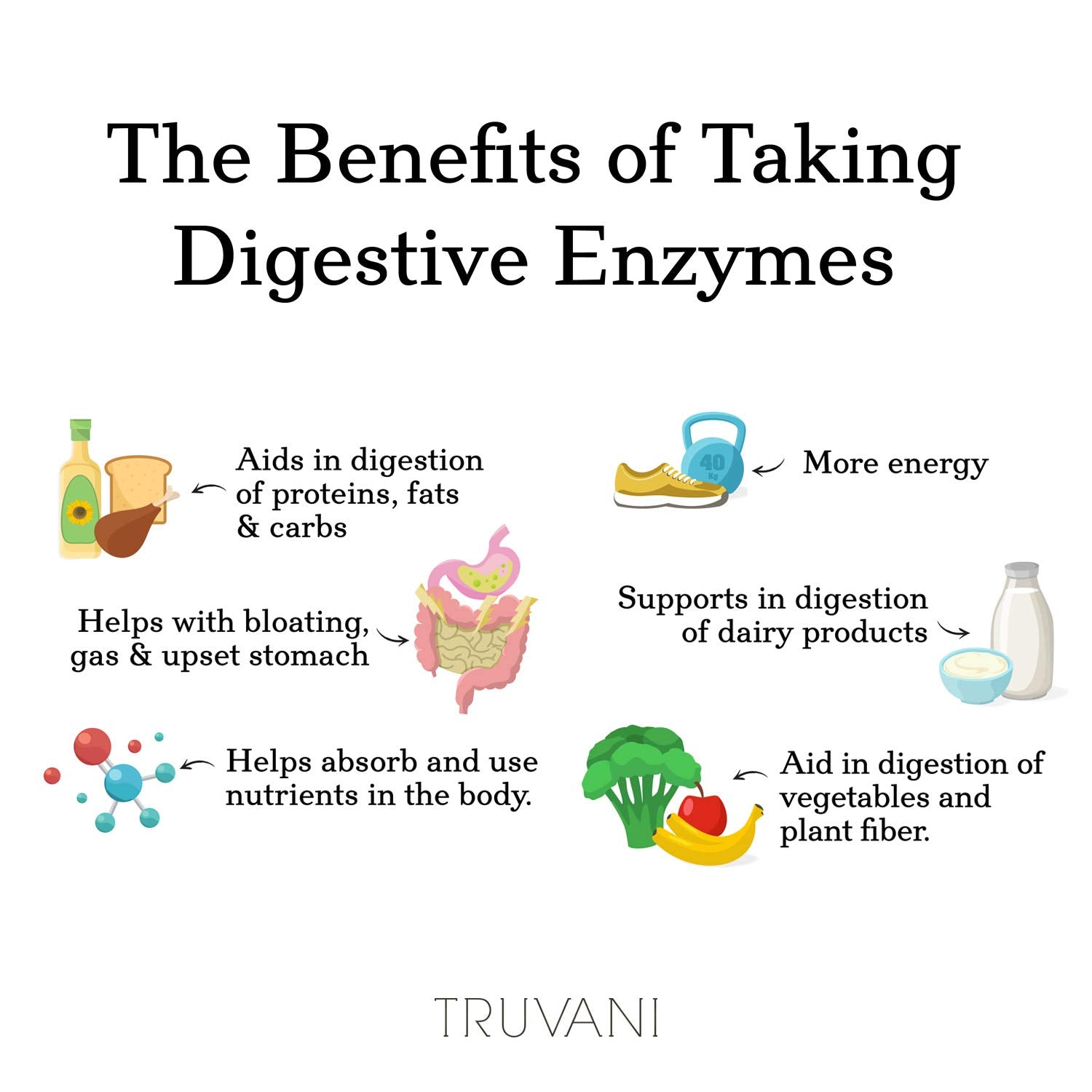Outer packaging of Truvani Digestive Enzymes