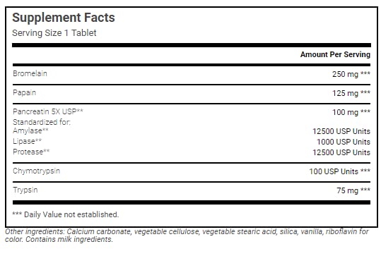 Product ingredients panel showing Trypsin Pancreatin Chymotrypsin