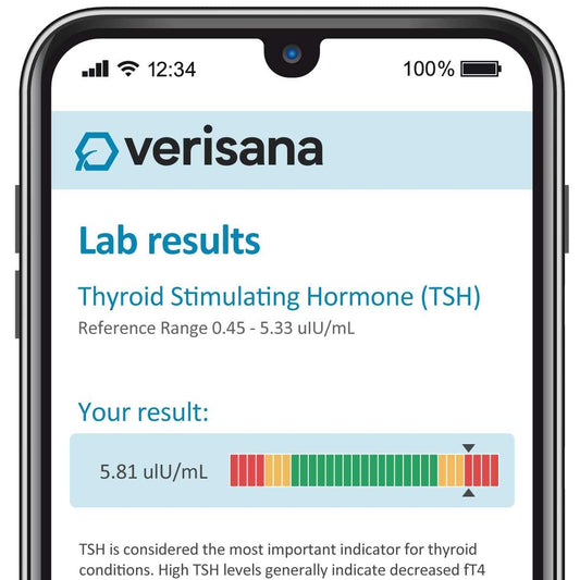 TSH sample collection being performed at home