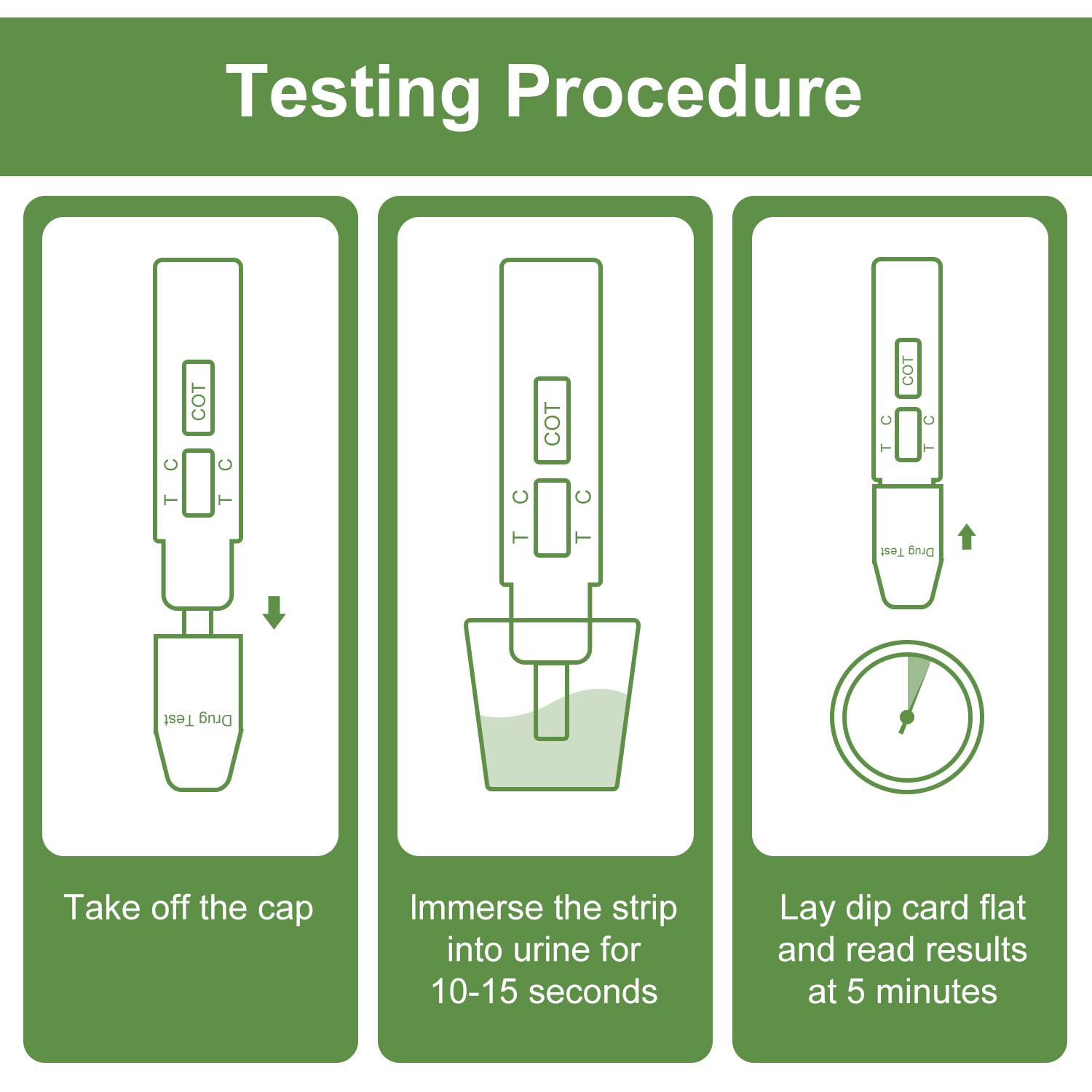 Illustration of the lateral flow assay used by the test