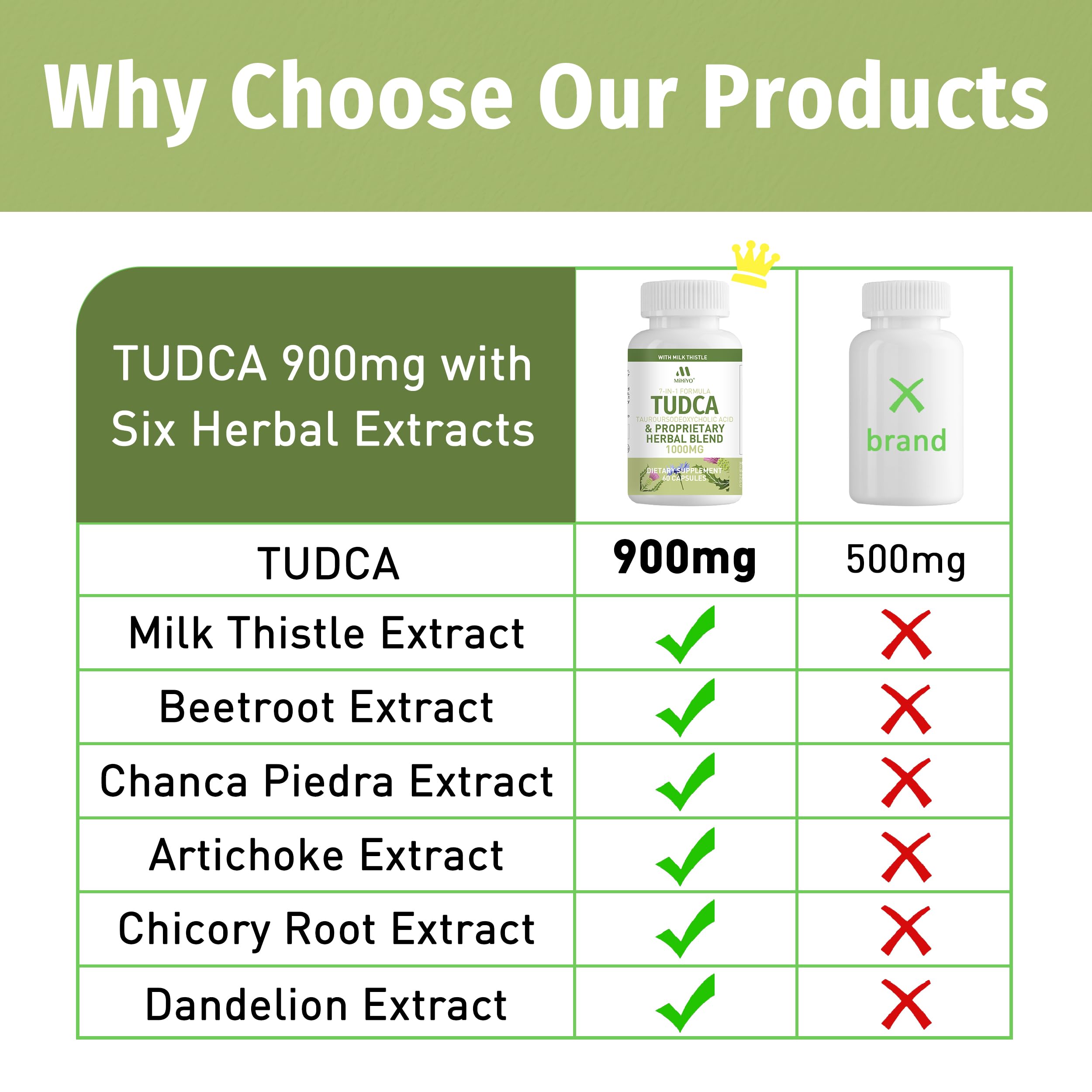 Label highlighting the 6-herb proprietary blend