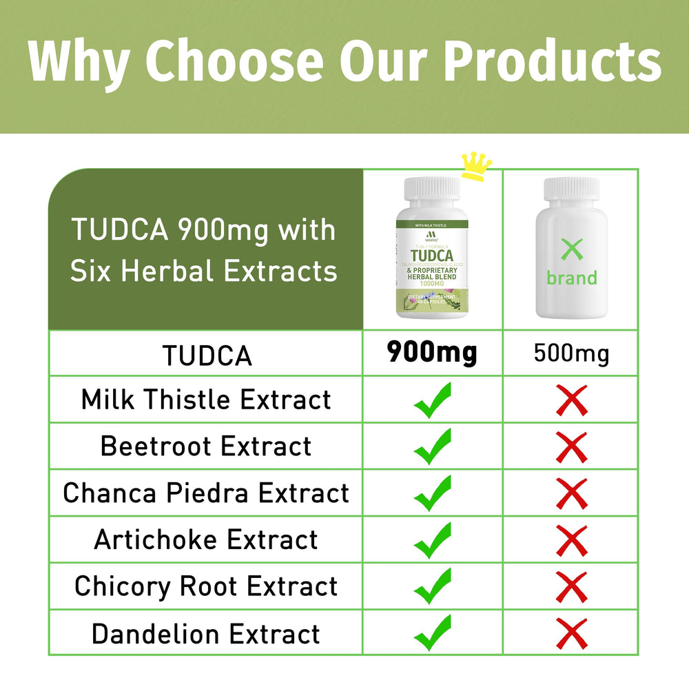 Label highlighting the 6-herb proprietary blend