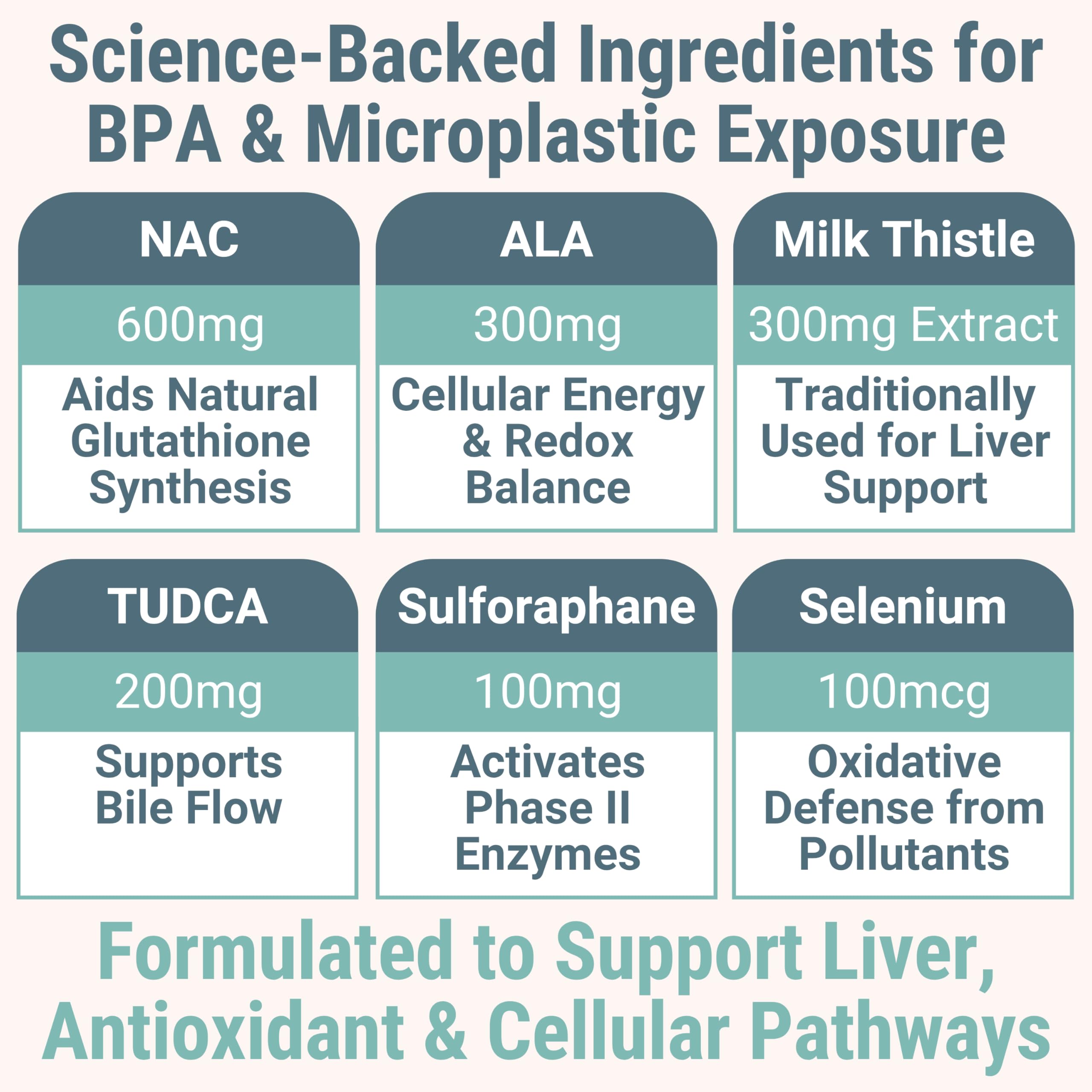 Sulforaphane 10mg from broccoli sprout extract on label