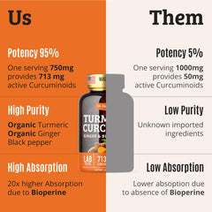 Graphic showing Bioperine black pepper enhances absorption