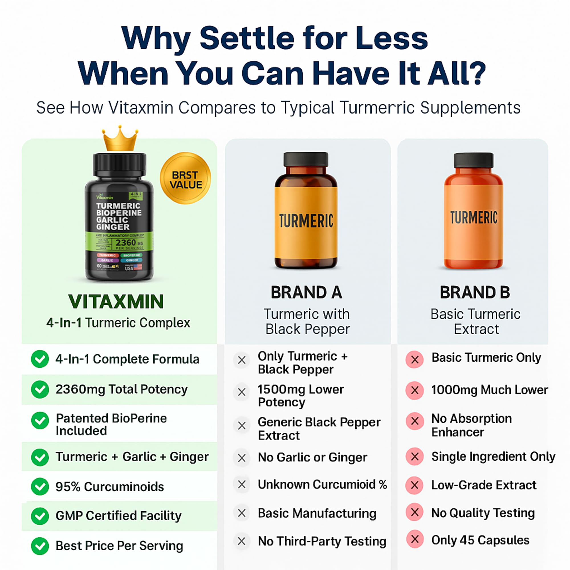60 vegan capsules of turmeric-curcumin blend