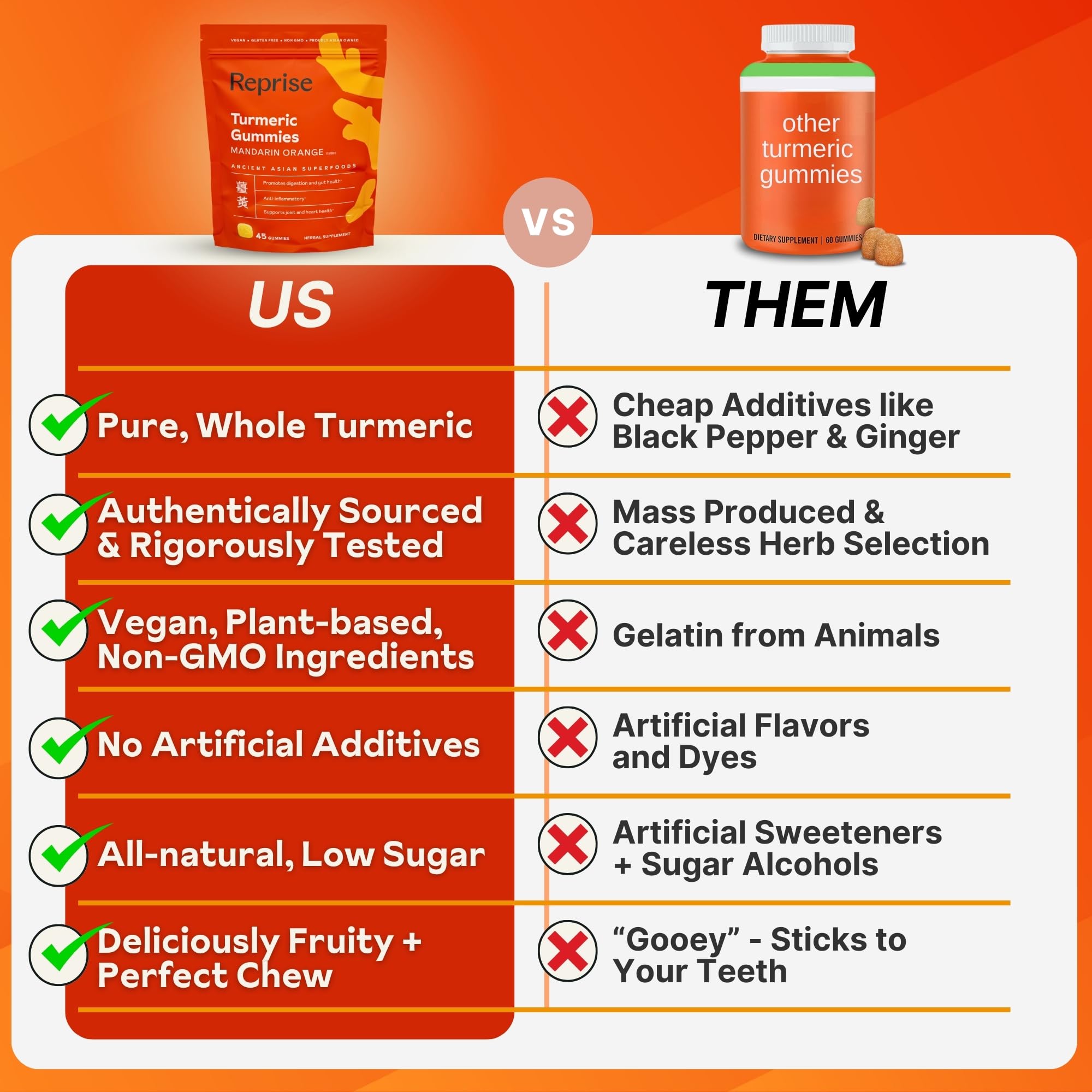 Nutrition and ingredients label on turmeric gummies bottle