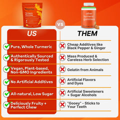 Nutrition and ingredients label on turmeric gummies bottle