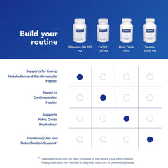 Ubiquinol-QH daily intake with a meal shown for best absorption.