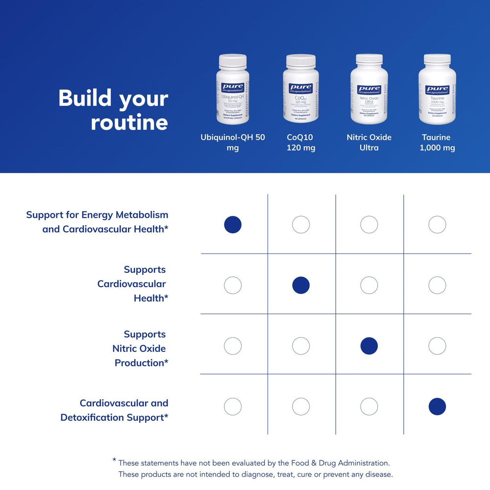 Bottle and packaging of Ubiquinol-QH 50 mg