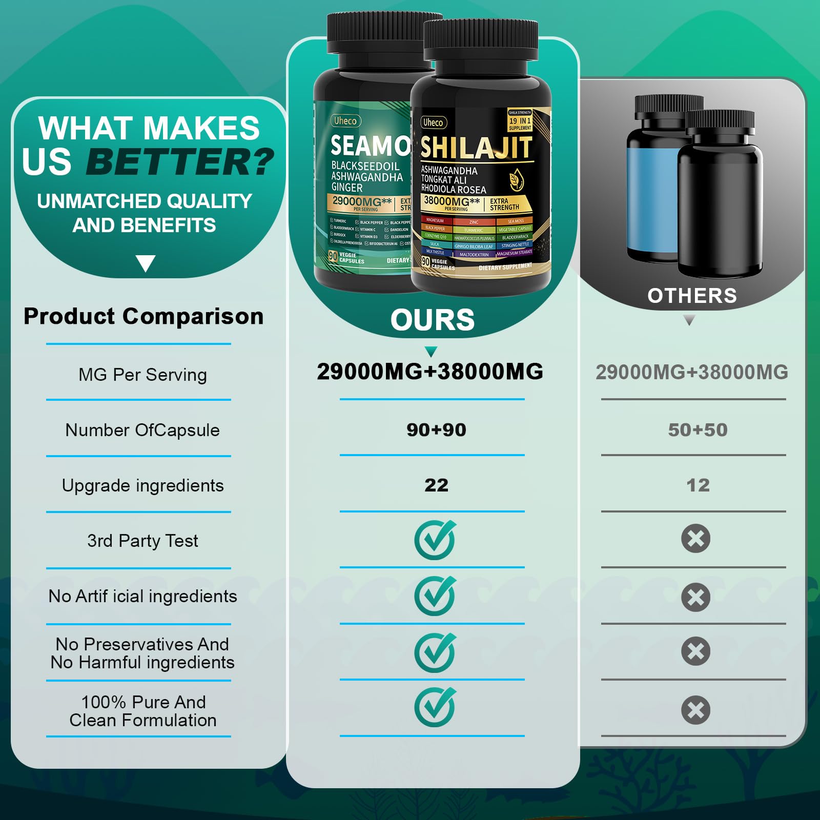 Uheco Sea Moss 11000mg capsules for broad mineral support
