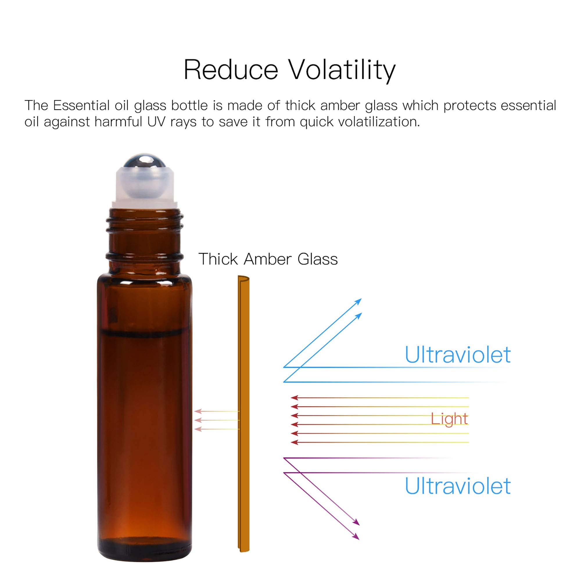 ULG waterproof label pack helps classify oils at a glance