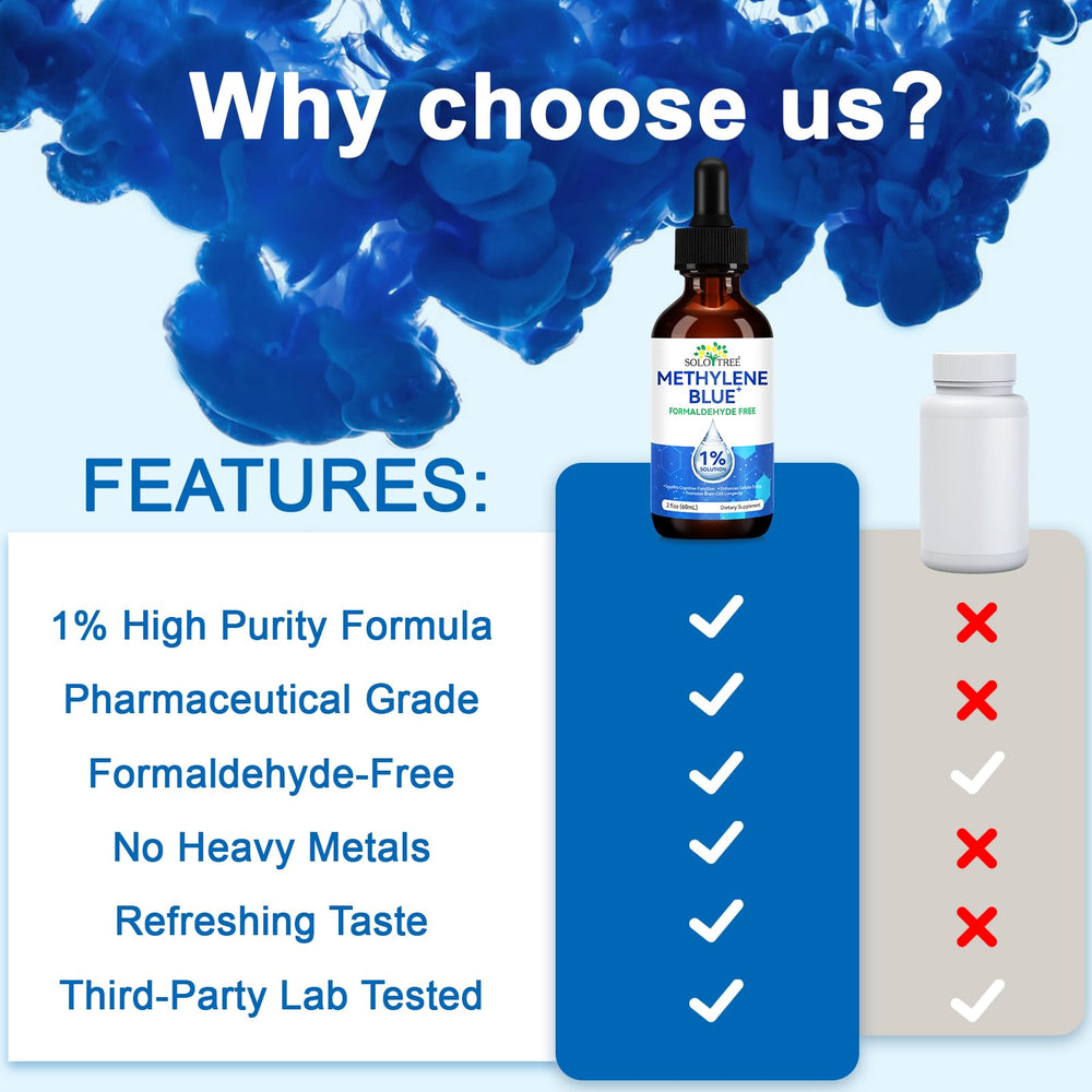 Safety and quality cues for Ultra Methylene Blue 1% Solution