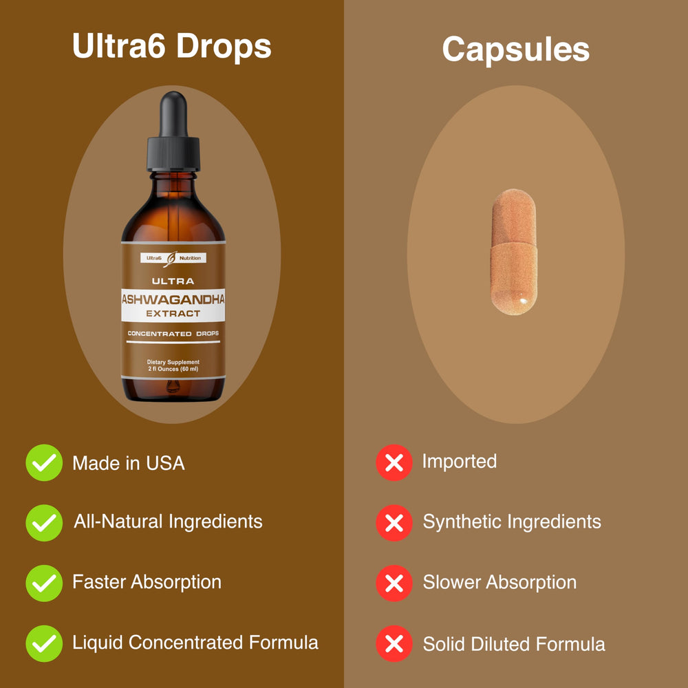 Dosing under the tongue with Ultra6 Ashwagandha Drops