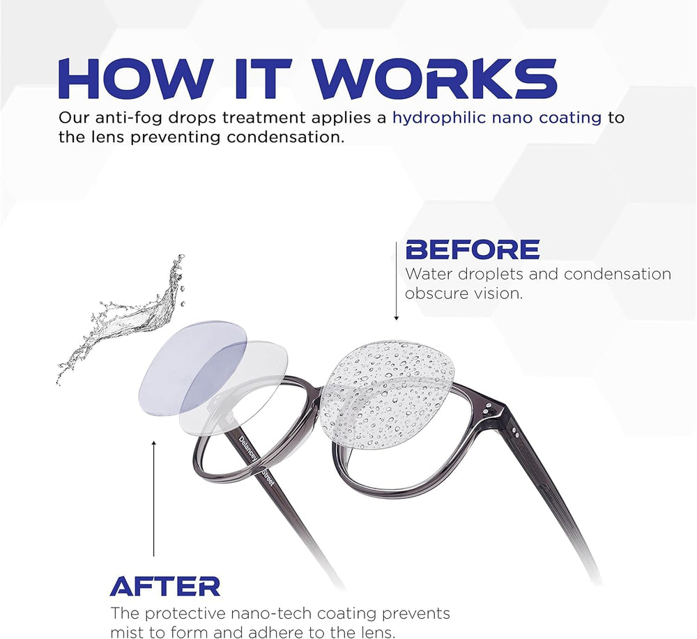 AR-coated lenses with ULTRAVUE anti-fog treatment