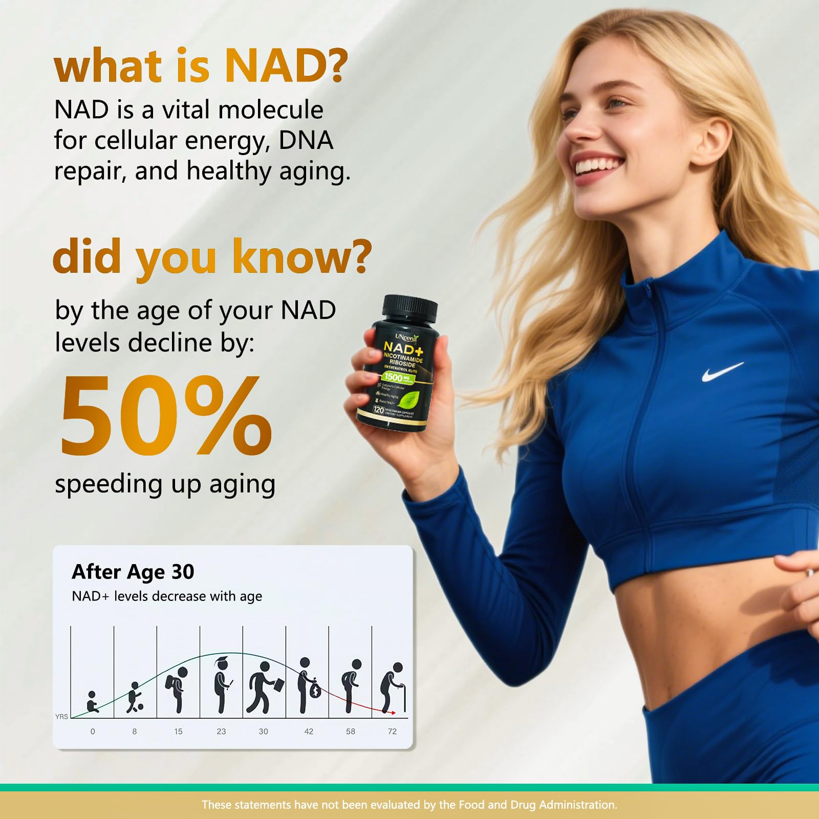 10X liposomal delivery technology for NAD+ absorption