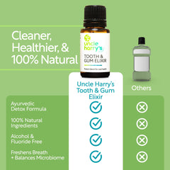 Usage: drops on toothbrush or mouthwash dilution instructions