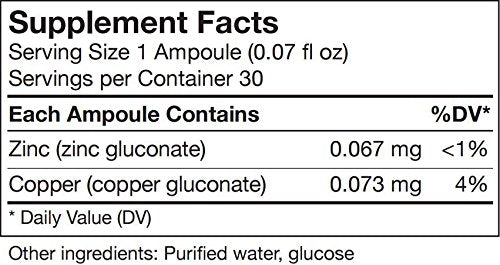 Box and bottle of UNDA Gammadyn Zn-Cu ampoules