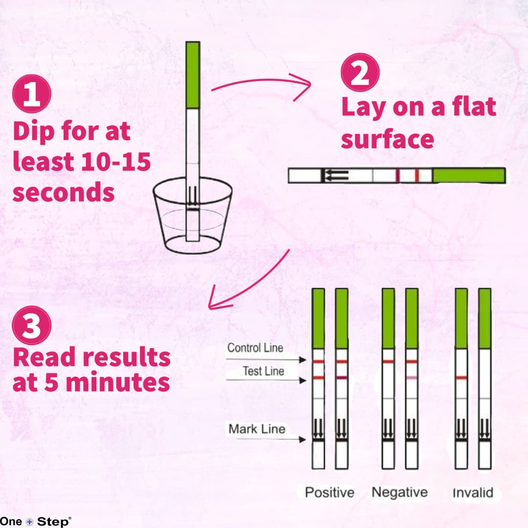 Understanding ovarian reserve with test strip