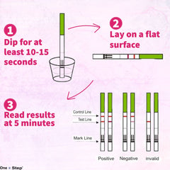 Understanding ovarian reserve with test strip
