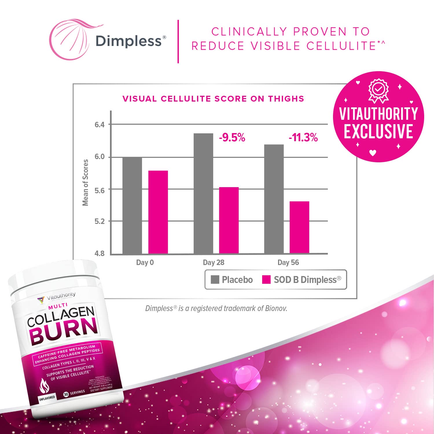 Unflavored collagen powder for hair and skin health