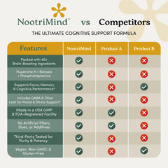 Unflavored nootropic capsules