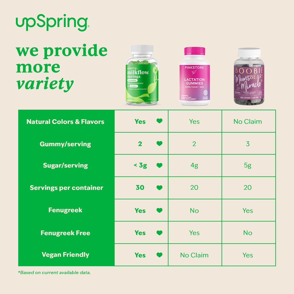 Vegan-friendly label on Milkflow Moringa Gummies packaging