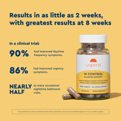 Uqora In Control herbal blend ingredients highlight horsetail and spicebush benefits.