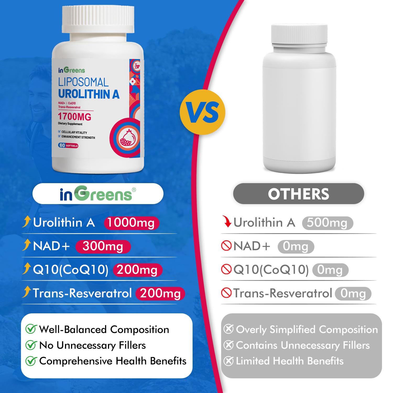 Liposome technology delivering enhanced absorption