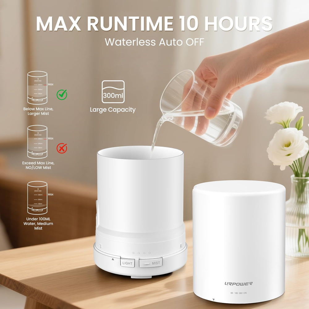 Automatic shut-off feature for safe operation