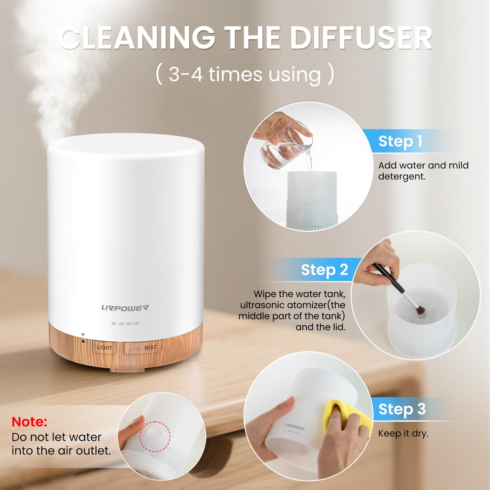 Premium BPA-free PP material construction of URPOWER diffuser