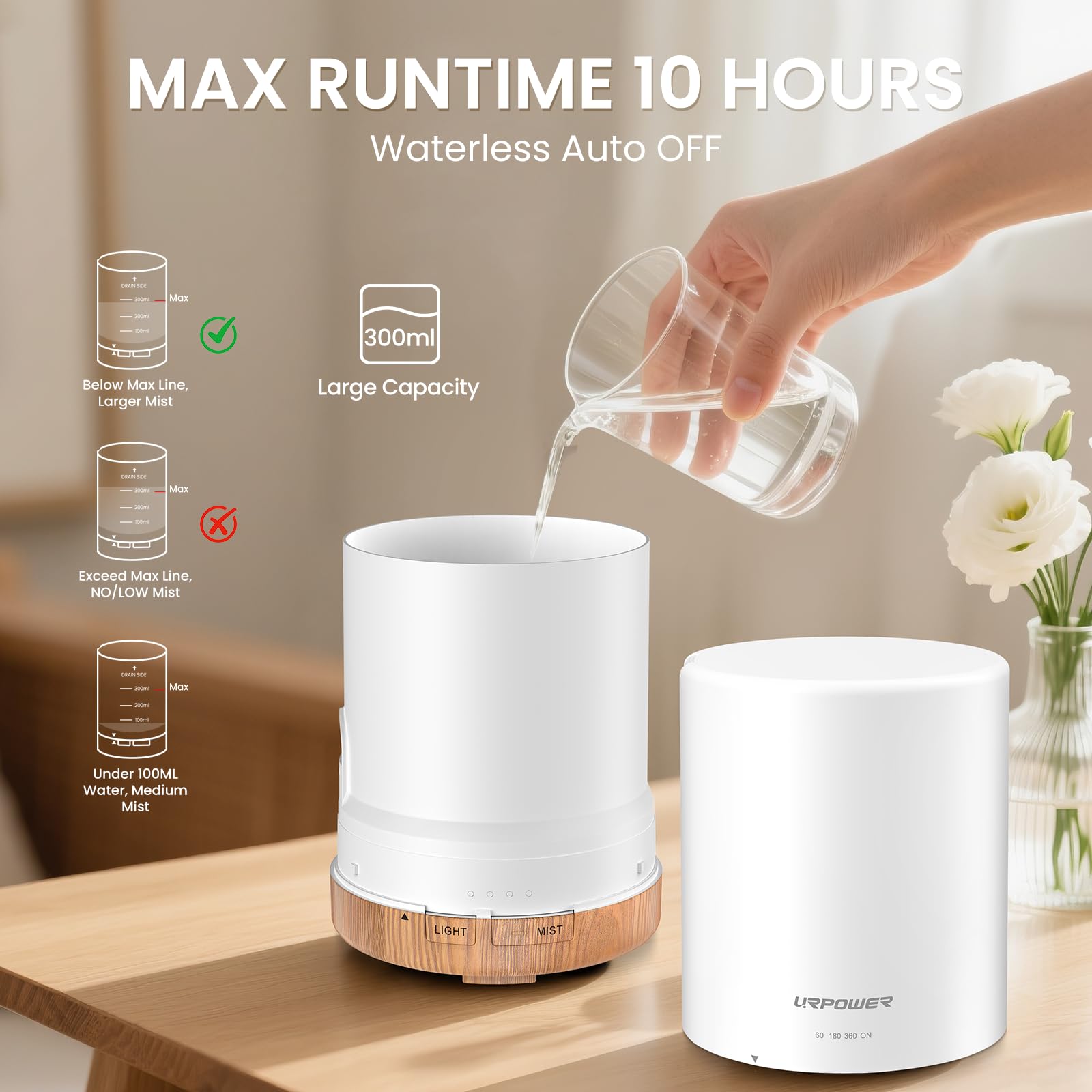 Diffuser displaying 7 color LED lights