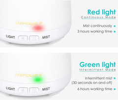 Mist output from URPOWER diffuser