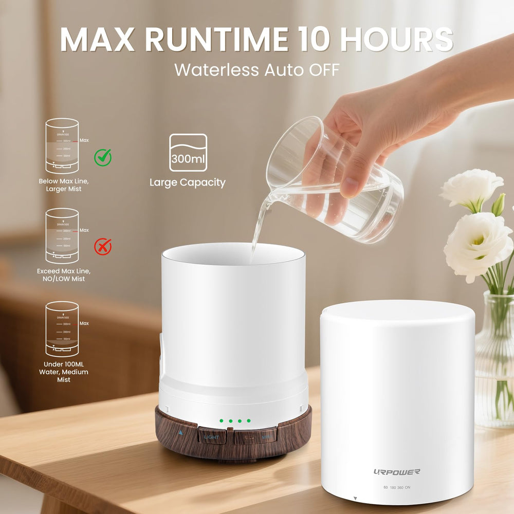 URPOWER diffuser showing timer settings 1/3/6 hours