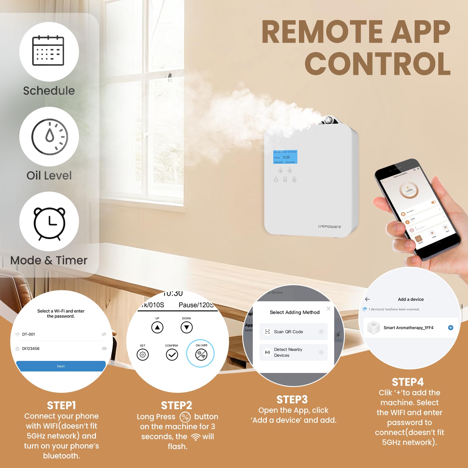 HVAC adapters compatible with URPOWER diffuser