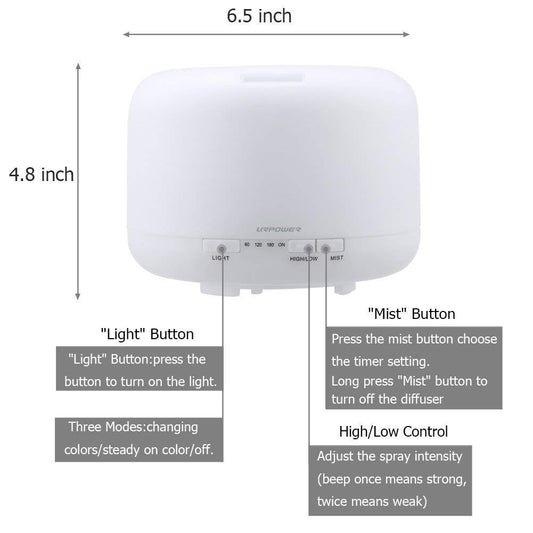 Close-up of 500ml water tank in URPOWER diffuser
