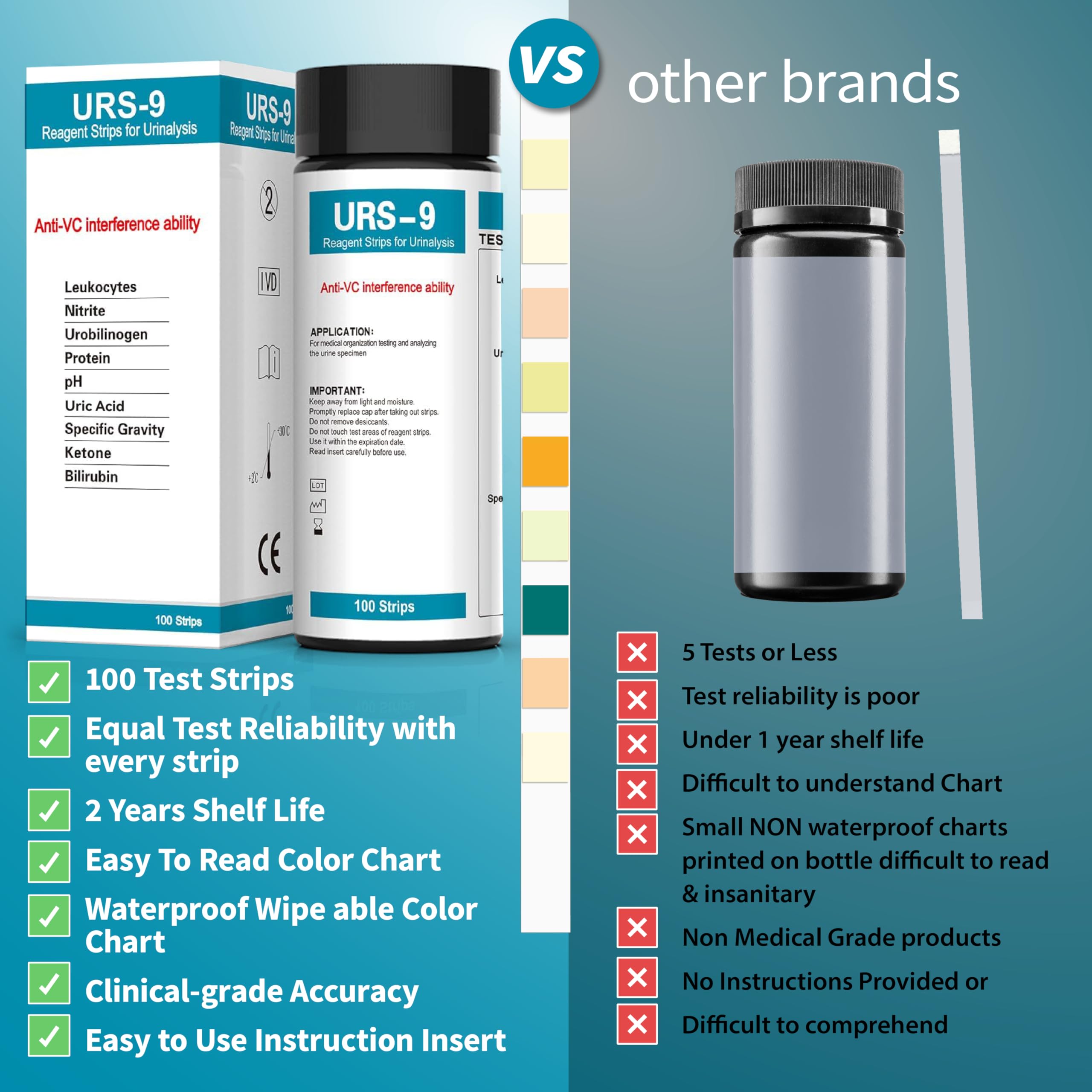 Urobilinogen, protein, and pH indicator areas on the strip