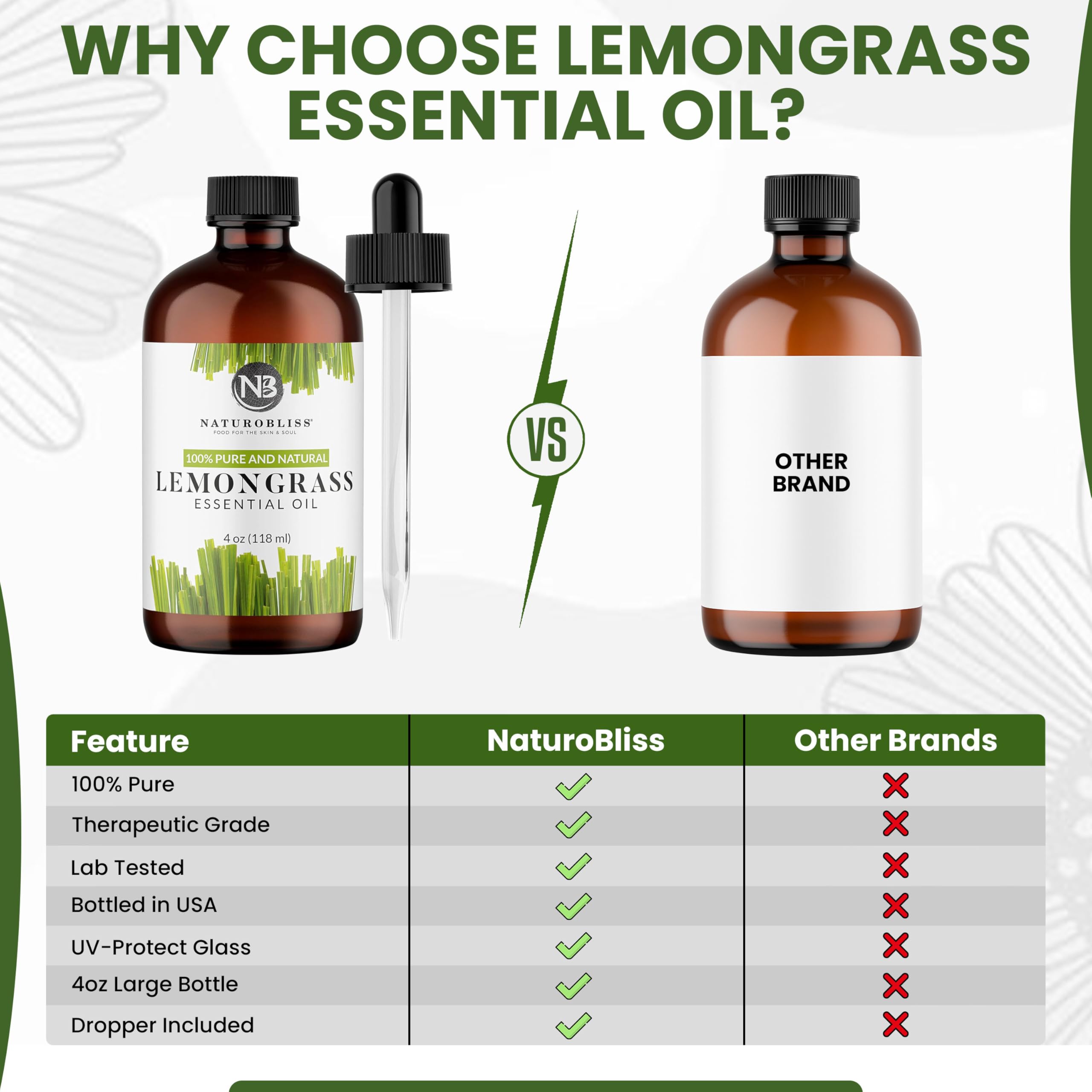 USA bottled NaturoBliss lemongrass oil packaging