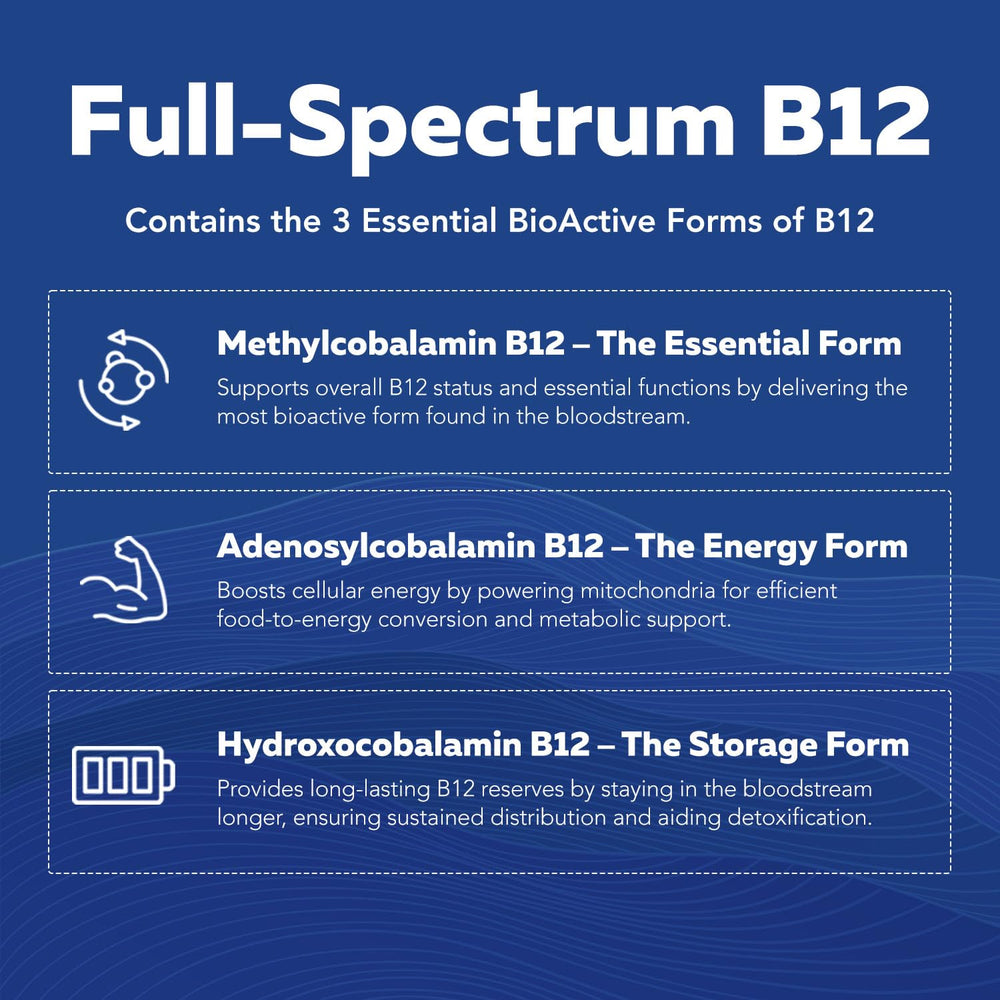 USA-made, cGMP manufacturing and third-party lab tested
