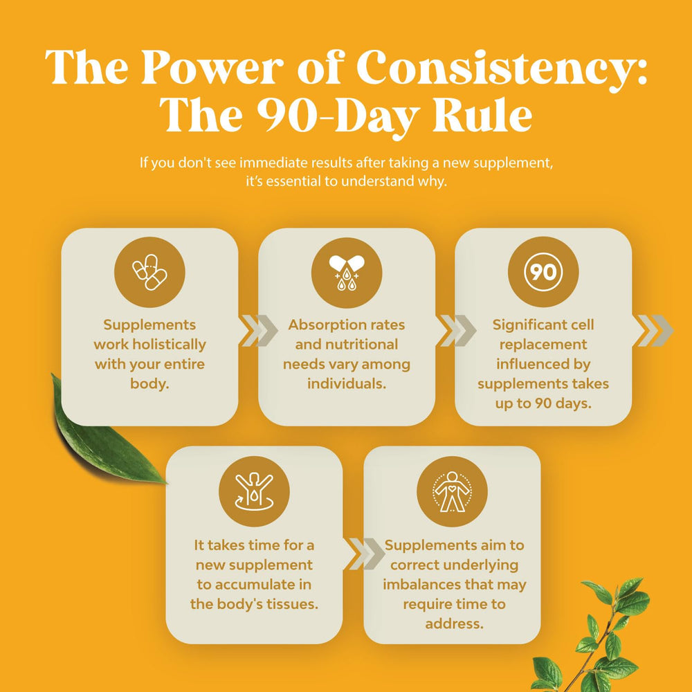 Packaging and dosage guidance for quercetin bromelain