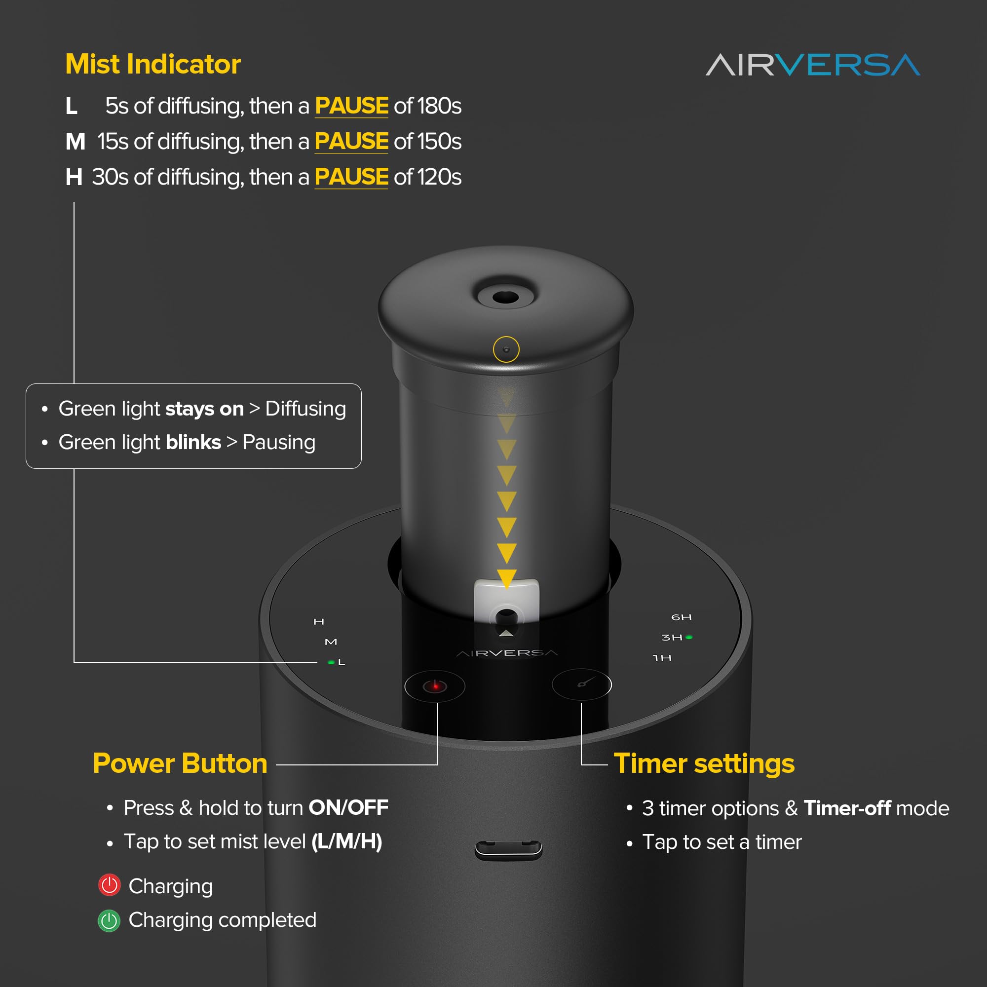 USB-C charging diffuser in Desert Titanium color