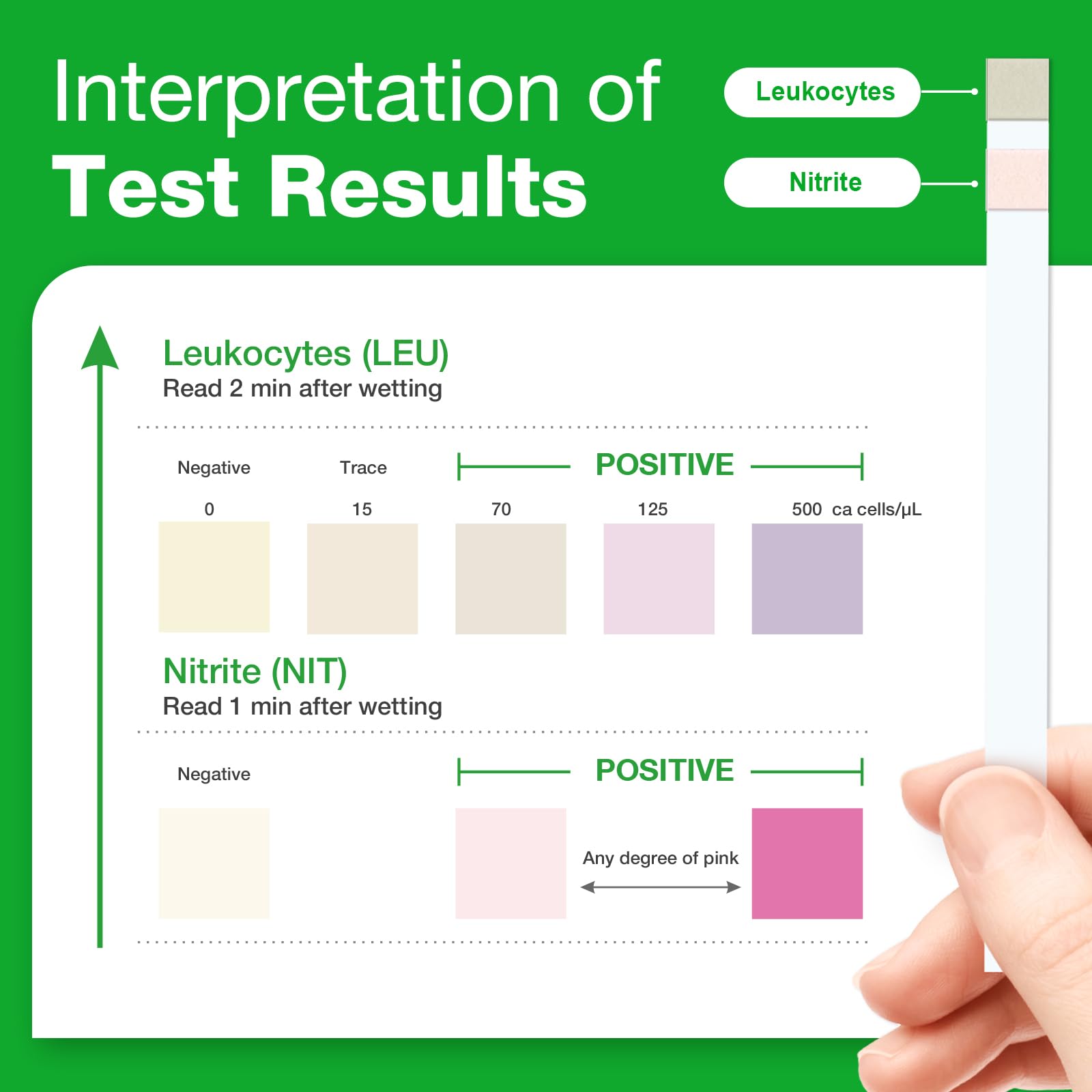 FDA-cleared Easy@Home UTI test strip packaging