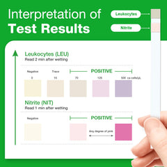 FDA-cleared Easy@Home UTI test strip packaging