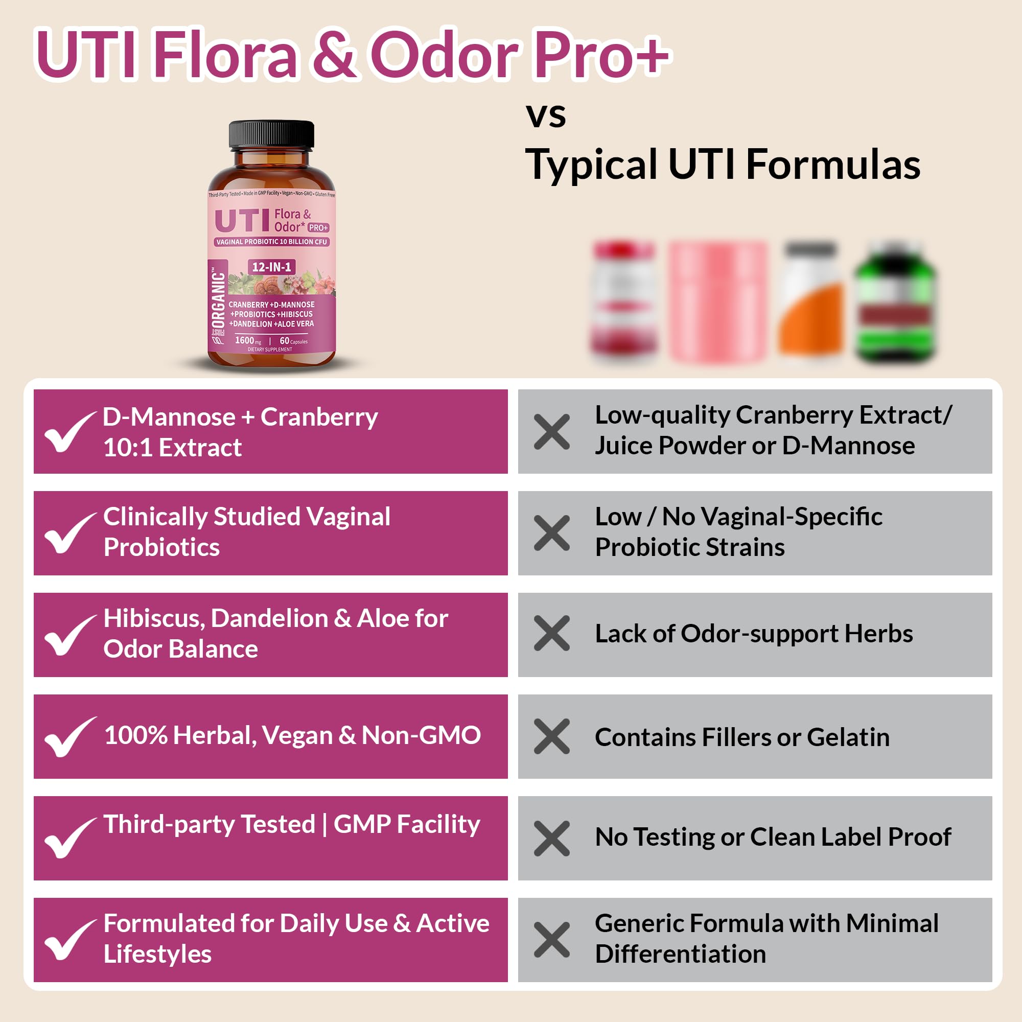 Acacia-based prebiotic fiber in UTI Flora & Odor Pro+