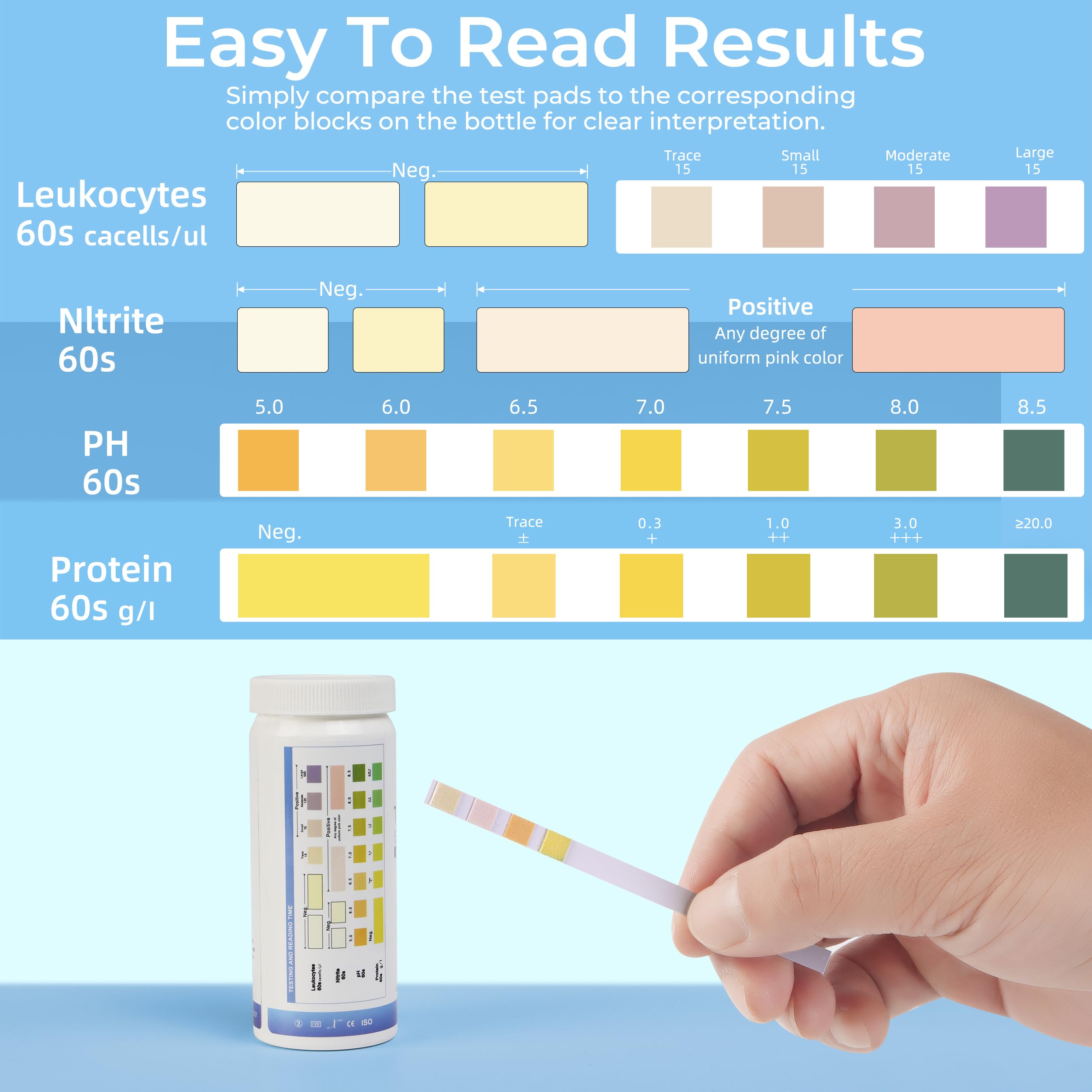 Instruction manual for UTI test strips kit
