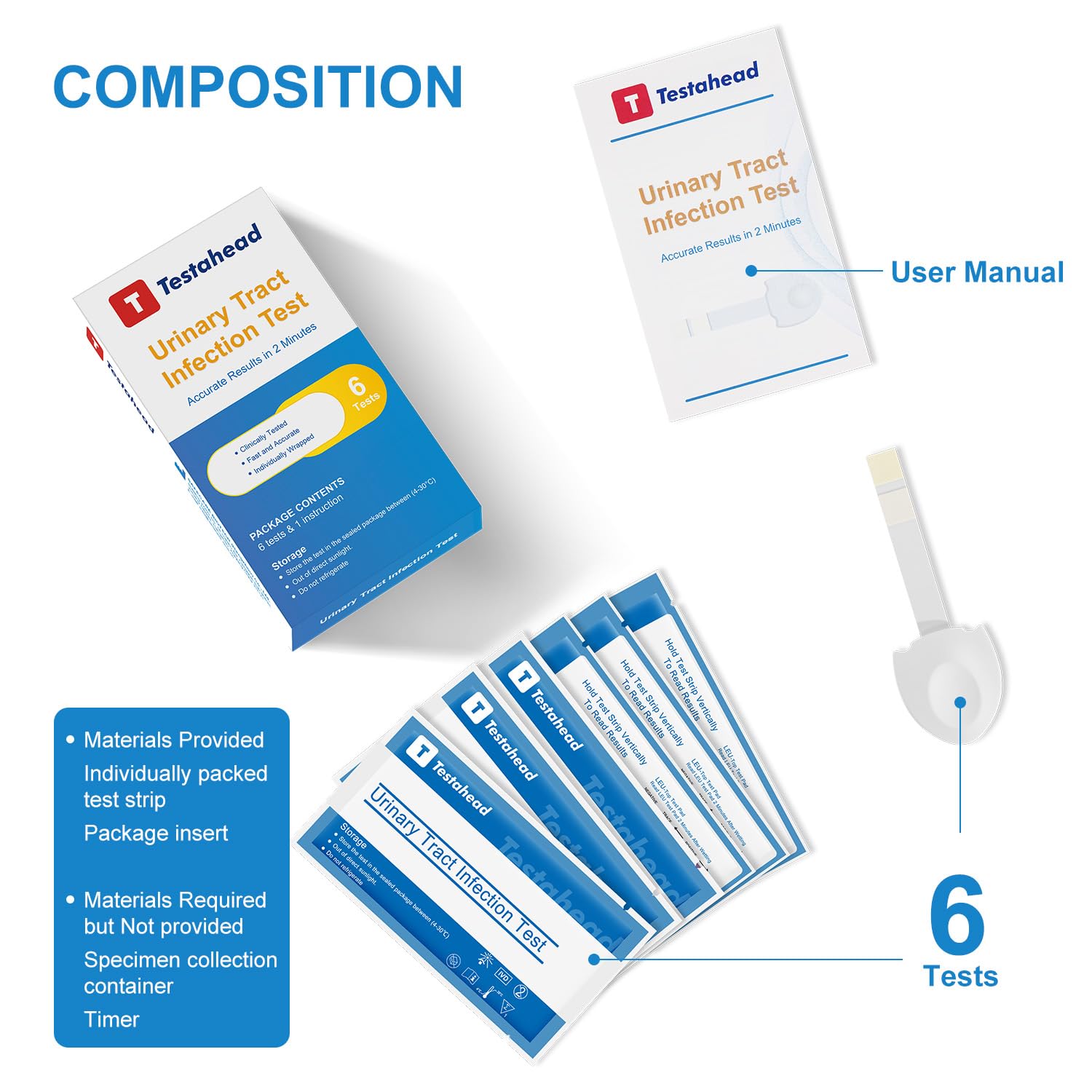 Packaging of UTI Test Strips (6 Pack)