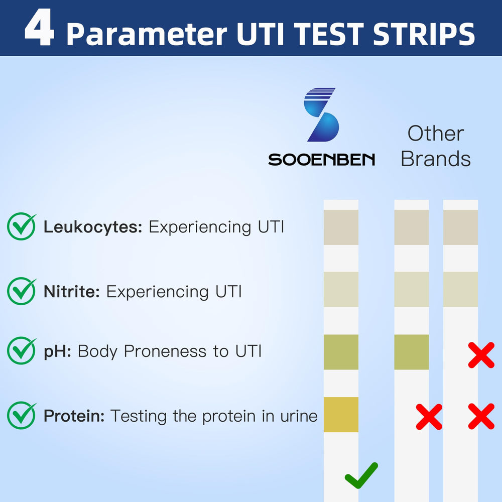 Full-panel urinalysis indicators: leukocytes, nitrites, pH, protein